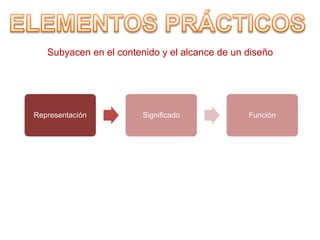 Subyacen en el contenido y el alcance de un diseño




Representación          Significado            Función
 
