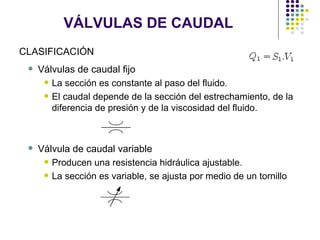 VÁLVULAS DE CAUDAL CLASIFICACIÓN Válvulas de caudal fijo La sección es constante al paso del fluido. El caudal depende de la sección del estrechamiento, de la diferencia de presión y de la viscosidad del fluido. Válvula de caudal variable Producen una resistencia hidráulica ajustable. La sección es variable, se ajusta por medio de un tornillo 