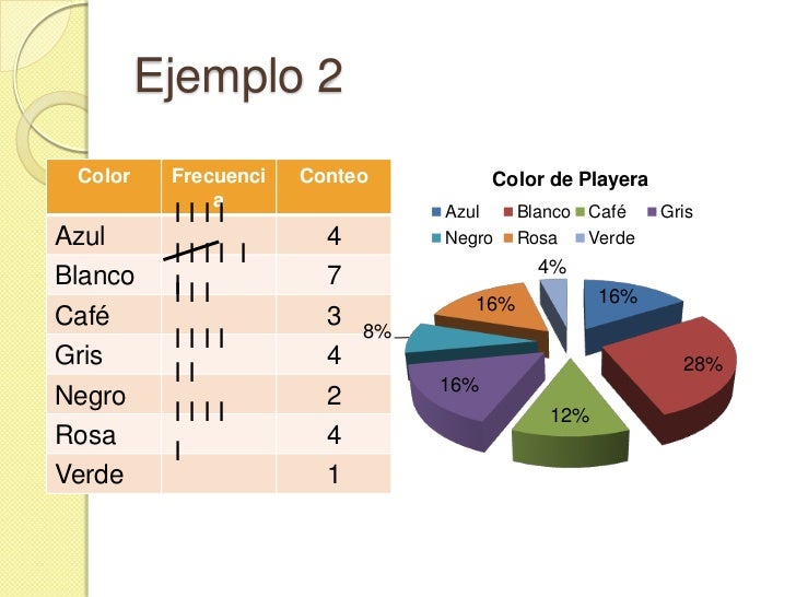 Estadistica