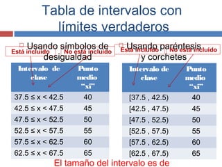 Tabla de intervalos con
límites verdaderos
 Usando símbolos de
desigualdad
 Usando paréntesis
y corchetes
Intervalo de
c...