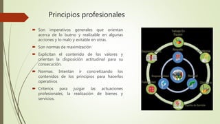 Principios profesionales
 Son imperativos generales que orientan
acerca de lo bueno y realizable en algunas
acciones y lo malo y evitable en otras.
 Son normas de maximización
 Explicitan el contenido de los valores y
orientan la disposición actitudinal para su
consecución.
 Normas. Intentan ir concretizando los
contenidos de los principios para hacerlos
operativos
 Criterios para juzgar las actuaciones
profesionales, la realización de bienes y
servicios.
 