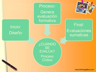 www.themegallery.com
¿CUÁNDO
SE
EVALÚA?
Proceso
Cíclico
Inicio:
Diseño
Proceso:
Genera
evaluación
formativa
Final:
Evaluaciones
sumativas
 