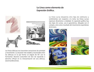 Las líneas oblicuas nos transmiten sensaciones de ac vidad
y movimiento. La situación más estable y reconocible entre
las oblicuas es la que forma un ángulo de 45° con la
horizontal. Nuestra costumbre de leer de izquierda a
derecha inﬂuye en la interpretación de una oblicua,
(ascenso/descenso).
La línea curva despierta otro po de es mulos y
sen mientos con respecto a la recta, las líneas curvas
expresan dinamismo y vitalidad. En expresión gráﬁca hay
dos pos de curvas, una la geométrica, dibujada con el
compás y otra como resultado del movimiento espontáneo
delamano.
La Línea como elemento de
Expresión Gráﬁca.
 