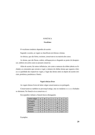 29 
FONÉTICA 
Vocalismo 
O vocalismo românico dependeu do acento. 
Segundo o acento, as vogais se classificam em tônicas e átonas. 
As tônicas, que são fortes, resistem, conservam-se na maioria dos casos. 
As átonas, que são fracas, cedem, enfraquecem-se chegando ao ponto de desapare-cer, 
embora em certos casos se possam conservar. 
Além do acento, há outras influências, tais como a natureza da sílaba (aberta ou fe-chada), 
as consoantes que cercam a vogal, o número de sílabas átonas que seguem a tôni-ca 
e a qualidade das respectivas vogais, o lugar das átonas antes ou depois do acento (ini-ciais, 
protônica, postônicas e finais). 
Vogais tônicas livres 
As vogais tônicas livres do latim vulgar conservaram-se no português. 
Conservaram-se também no provençal antigo, mas no moderno o o e o u fechados 
se alteraram. No francês só se conservou o i. 
Em espanhol, italiano e francês houve ditongações 
Latim vulgar a æ ẹ i • o u 
Português a e e i o o u 
Espanhol a ié e i ué o u 
Provençal a e e i o u u 
Italiano a e e i uó o u 
Francês e ié uá i ö ö ü 
Romeno a e e i o o,u u 
Exemplos: 
 