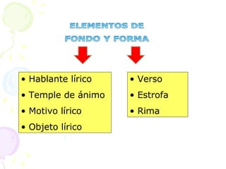 • Hablante lírico
• Temple de ánimo
• Motivo lírico
• Objeto lírico
• Verso
• Estrofa
• Rima
 