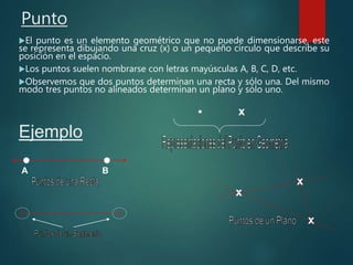 Punto
El punto es un elemento geométrico que no puede dimensionarse, este
se representa dibujando una cruz (x) o un pequeño círculo que describe su
posición en el espacio.
Los puntos suelen nombrarse con letras mayúsculas A, B, C, D, etc.
Observemos que dos puntos determinan una recta y sólo una. Del mismo
modo tres puntos no alineados determinan un plano y sólo uno.
Ejemplo
x
A B
x
x
x