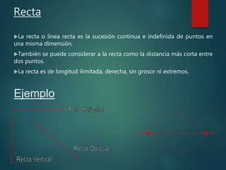 Recta
La recta o línea recta es la sucesión continua e indefinida de puntos en
una misma dimensión.
También se puede considerar a la recta como la distancia más corta entre
dos puntos.
La recta es de longitud ilimitada, derecha, sin grosor ni extremos.
Ejemplo