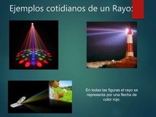 Ejemplos cotidianos de un Rayo:
En todas las figuras el rayo se
representa por una flecha de
color rojo.