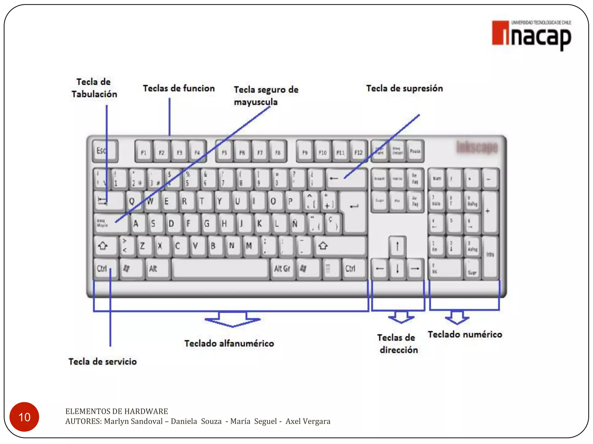 ELEMENTOS DE HARDWARE
10   AUTORES: Marlyn Sandoval – Daniela Souza - María Seguel - Axel Vergara
 