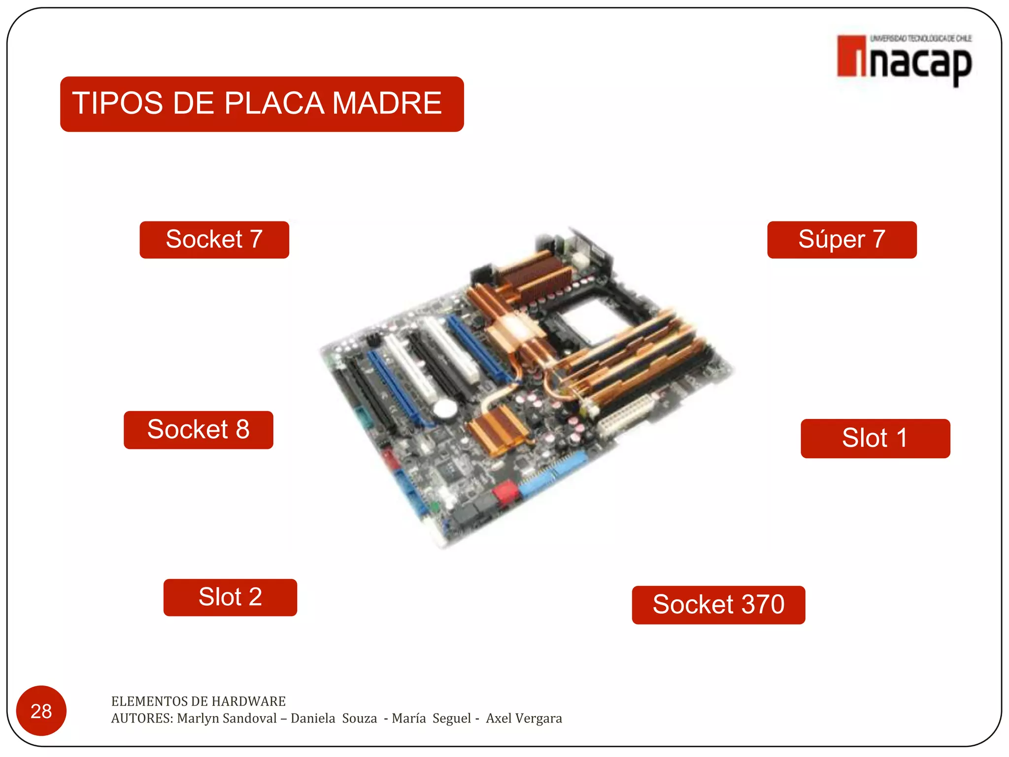 TIPOS DE PLACA MADRE



               Socket 7                                                                      Súper 7




            Socket 8                                                                            Slot 1




                    Slot 2                                                      Socket 370


       ELEMENTOS DE HARDWARE
28     AUTORES: Marlyn Sandoval – Daniela Souza - María Seguel - Axel Vergara
 