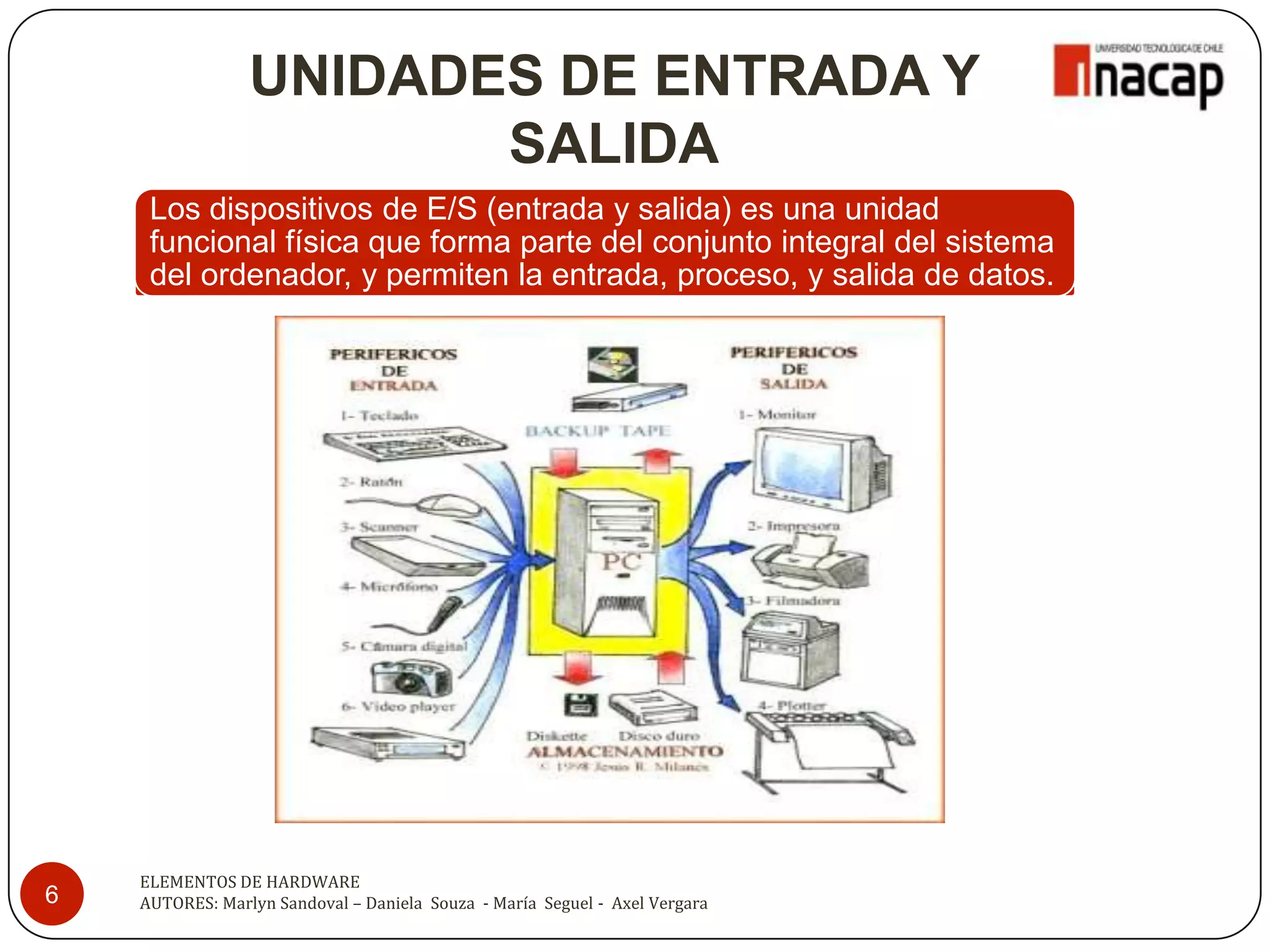UNIDADES DE ENTRADA Y
                        SALIDA
     Los dispositivos de E/S (entrada y salida) es una unidad
     funcional física que forma parte del conjunto integral del sistema
     del ordenador, y permiten la entrada, proceso, y salida de datos.




    ELEMENTOS DE HARDWARE
6   AUTORES: Marlyn Sandoval – Daniela Souza - María Seguel - Axel Vergara
 