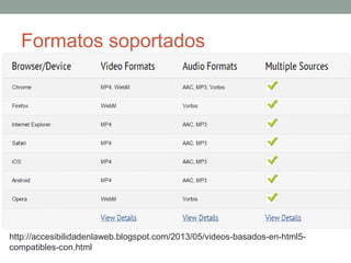 Formatos soportados
http://accesibilidadenlaweb.blogspot.com/2013/05/videos-basados-en-html5-
compatibles-con.html
 