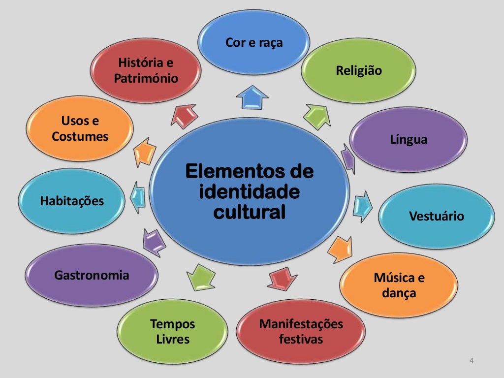 Diversidade Cultural Diversidade Cultural
