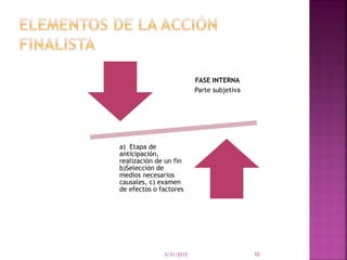 5/31/2015 10
FASE INTERNA
Parte subjetiva
a) Etapa de
anticipación,
realización de un fin
b)Selección de
medios necesarios
causales, c) examen
de efectos o factores
 