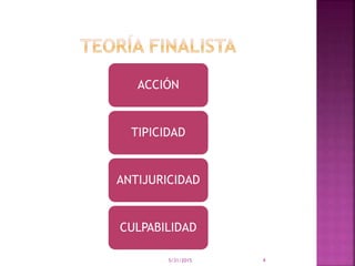 ACCIÓN
TIPICIDAD
ANTIJURICIDAD
CULPABILIDAD
5/31/2015 4
 
