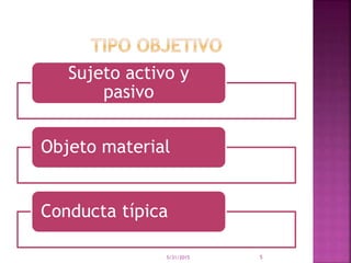 Sujeto activo y
pasivo
Objeto material
Conducta típica
5/31/2015 5
 