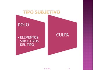 5/31/2015 6
DOLO
•ELEMENTOS
SUBJETIVOS
DEL TIPO
CULPA
 