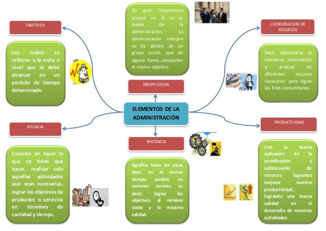 Elementos de la administracion