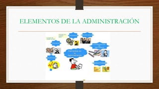 ELEMENTOS DE LA ADMINISTRACIÓN
 