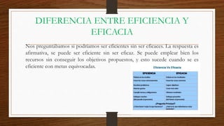 DIFERENCIA ENTRE EFICIENCIA Y
EFICACIA
Nos preguntábamos si podríamos ser eficientes sin ser eficaces. La respuesta es
afirmativa, se puede ser eficiente sin ser eficaz. Se puede emplear bien los
recursos sin conseguir los objetivos propuestos, y esto sucede cuando se es
eficiente con metas equivocadas.
 
