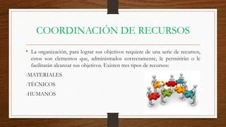 COORDINACIÓN DE RECURSOS
• La organización, para lograr sus objetivos requiere de una serie de recursos,
estos son elementos que, administrados correctamente, le permitirán o le
facilitarán alcanzar sus objetivos. Existen tres tipos de recursos:
-MATERIALES
-TÉCNICOS
-HUMANOS
 