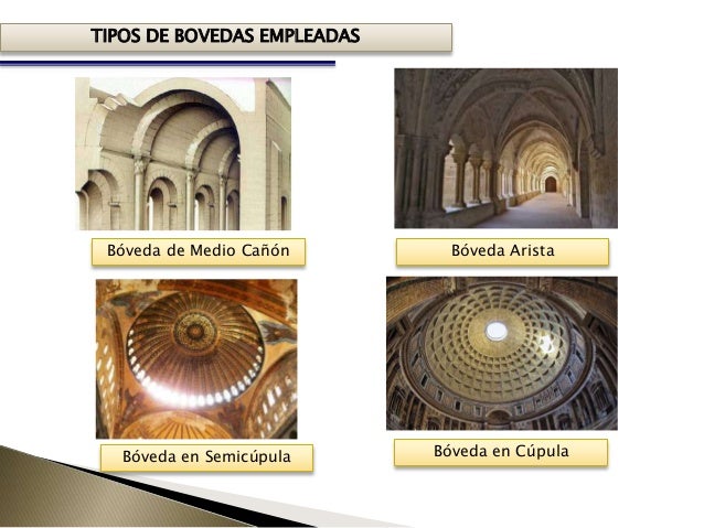 Elementos de la arquitectura romana