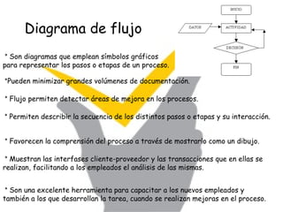 Diagrama de flujo    *  Son diagramas que emplean símbolos gráficos para representar los pasos o etapas de un proceso. * Pueden minimizar grandes volúmenes de documentación.  *  Flujo permiten detectar áreas de mejora en los procesos.   *  Permiten describir la secuencia de los distintos pasos o etapas y su interacción.  *  Favorecen la comprensión del proceso a través de mostrarlo como un dibujo.  *  Muestran las interfases cliente-proveedor y las transacciones que en ellas se realizan, facilitando a los empleados el análisis de las mismas. *  Son una excelente herramienta para capacitar a los nuevos empleados y también a los que desarrollan la tarea, cuando se realizan mejoras en el proceso. 