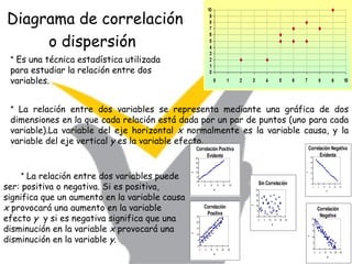 Diagrama de correlación o dispersión   *  Es una técnica estadística utilizada para estudiar la relación entre dos variables. *  La relación entre dos variables se representa mediante una gráfica de dos dimensiones en la que cada relación está dada por un par de puntos (uno para cada variable).La variable del eje horizontal  x  normalmente es la variable causa, y la variable del eje vertical  y  es la variable efecto . *  La relación entre dos variables puede ser: positiva o negativa. Si es positiva, significa que un aumento en la variable causa  x  provocará una aumento en la variable efecto  y   y si es negativa significa que una disminución en la variable  x  provocará una disminución en la variable  y . 
