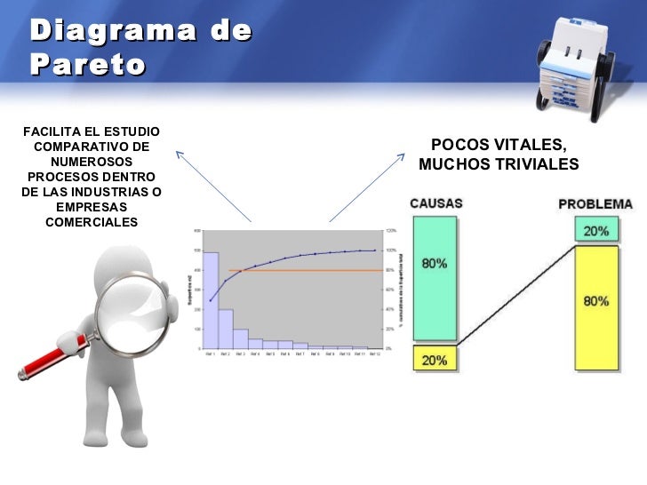 Elementos de la calidad total Elementos de la calidad total