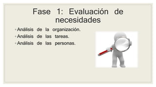 Fase 1: Evaluación de 
necesidades 
◦ Análisis de la organización. 
◦ Análisis de las tareas. 
◦ Análisis de las personas. 
 