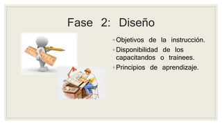 Fase 2: Diseño 
◦ Objetivos de la instrucción. 
◦ Disponibilidad de los 
capacitandos o trainees. 
◦ Principios de aprendizaje. 
 