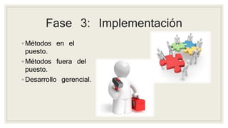Fase 3: Implementación 
◦ Métodos en el 
puesto. 
◦ Métodos fuera del 
puesto. 
◦Desarrollo gerencial. 
 