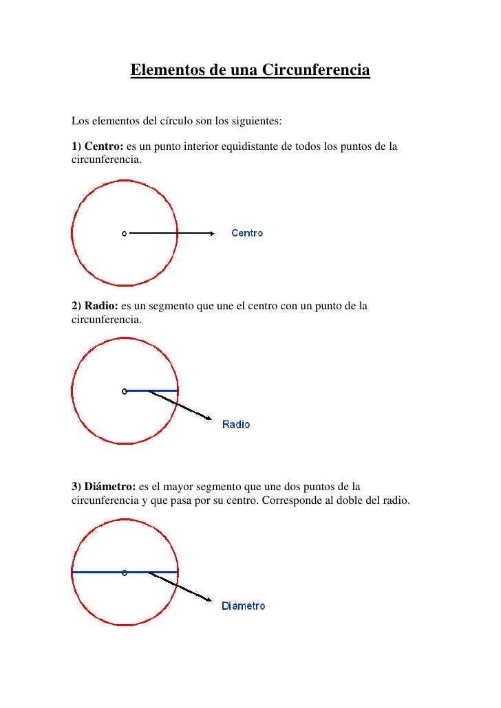 Elementos de la Circunferencia