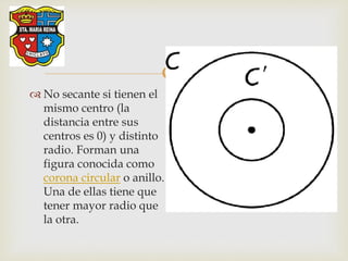 
 No secante si tienen el
mismo centro (la
distancia entre sus
centros es 0) y distinto
radio. Forman una
figura conocida como
corona circular o anillo.
Una de ellas tiene que
tener mayor radio que
la otra.
 