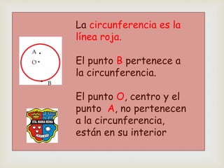 ∙O
∙A
∙ B
La circunferencia es la
línea roja.
El punto B pertenece a
la circunferencia.
El punto O, centro y el
punto A, no pertenecen
a la circunferencia,
están en su interior
 