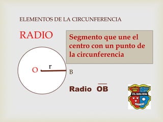 ELEMENTOS DE LA CIRCUNFERENCIA
RADIO Segmento que une el
centro con un punto de
la circunferencia
r
O B
Radio OB
 