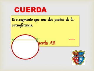 Es el segmento que une dos puntos de la
circunferencia.
cuerda AB
CUERDA
A B
 