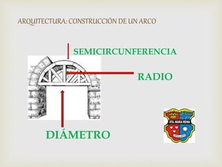 ARQUITECTURA: CONSTRUCCIÓN DE UN ARCO
DIÁMETRO
RADIO
SEMICIRCUNFERENCIA
 