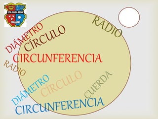 CIRCUNFERENCIA
 
