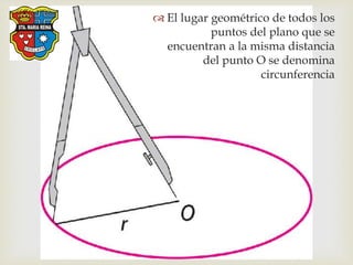 
 El lugar geométrico de todos los
puntos del plano que se
encuentran a la misma distancia
del punto O se denomina
circunferencia
 