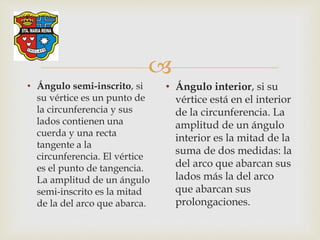 
• Ángulo semi-inscrito, si
su vértice es un punto de
la circunferencia y sus
lados contienen una
cuerda y una recta
tangente a la
circunferencia. El vértice
es el punto de tangencia.
La amplitud de un ángulo
semi-inscrito es la mitad
de la del arco que abarca.
• Ángulo interior, si su
vértice está en el interior
de la circunferencia. La
amplitud de un ángulo
interior es la mitad de la
suma de dos medidas: la
del arco que abarcan sus
lados más la del arco
que abarcan sus
prolongaciones.
 