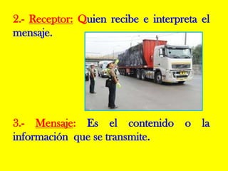 2.- Receptor: Quien recibe e interpreta el
mensaje.

3.- Mensaje: Es el contenido o la
información que se transmite.

 