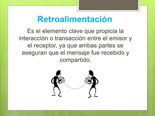 Retroalimentación
Es el elemento clave que propicia la
interacción o transacción entre el emisor y
el receptor, ya que ambas partes se
aseguran que el mensaje fue recebido y
compartido.
 