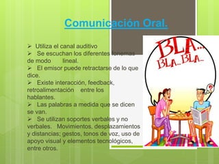 Comunicación Oral.
 Utiliza el canal auditivo
 Se escuchan los diferentes fonemas
de modo lineal.
 El emisor puede retractarse de lo que
dice.
 Existe interacción, feedback,
retroalimentación entre los
hablantes.
 Las palabras a medida que se dicen
se van.
 Se utilizan soportes verbales y no
verbales. Movimientos, desplazamientos
y distancias; gestos, tonos de voz, uso de
apoyo visual y elementos tecnológicos,
entre otros.
 