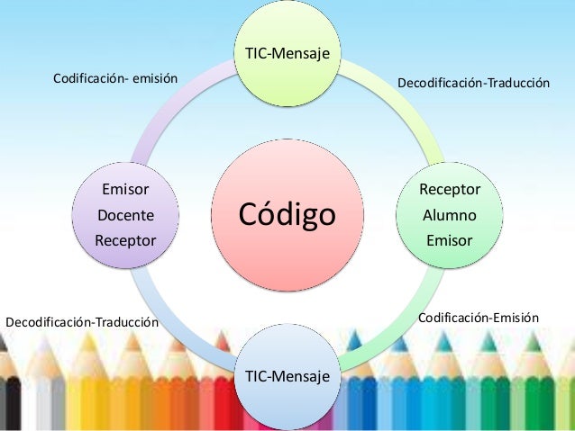 Elementos de la comunicación didáctica