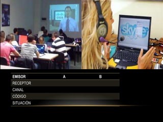 EMISOR A B
RECEPTOR
CANAL
CÓDIGO
SITUACIÓN
 
