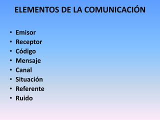 ELEMENTOS DE LA COMUNICACIÓNEmisorReceptorCódigoMensajeCanalSituaciónReferenteRuido