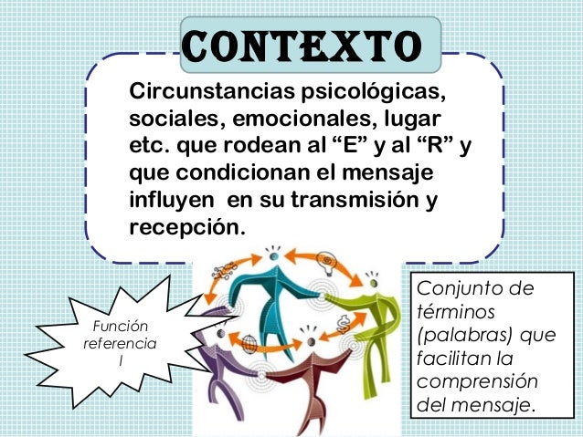 Elementos de la comunicación