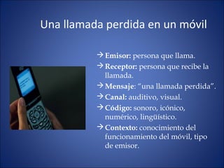 Una llamada perdida en un móvil
Emisor: persona que llama.
Receptor: persona que recibe la
llamada.
Mensaje: “una llamada perdida”.
Canal: auditivo, visual.
Código: sonoro, icónico,
numérico, lingüístico.
Contexto: conocimiento del
funcionamiento del móvil, tipo
de emisor.
 