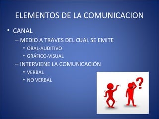 ELEMENTOS DE LA COMUNICACION
• CANAL
– MEDIO A TRAVES DEL CUAL SE EMITE
• ORAL-AUDITIVO
• GRÁFICO-VISUAL
– INTERVIENE LA COMUNICACIÓN
• VERBAL
• NO VERBAL
 